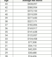 Gen X Talks Net Worth