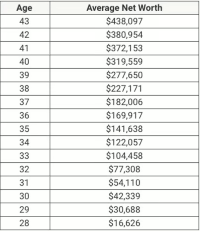 Gen X Talks Net Worth